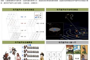 VIP-73-2 台灣翁子奇-道家陰盤奇門遁甲大師研究班32集錄音+PDF講義158頁加密