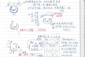 A55-2 陳巃羽2012陰宅地理師資班配套學習筆記繁體手稿「紙本127頁」pdf 加密